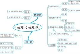 初中地理思维导图20组